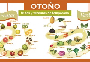 Frutas y verduras de temporada