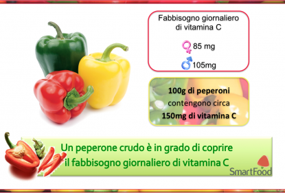 Dieta  SmartFood: i vegetali allungano la vita